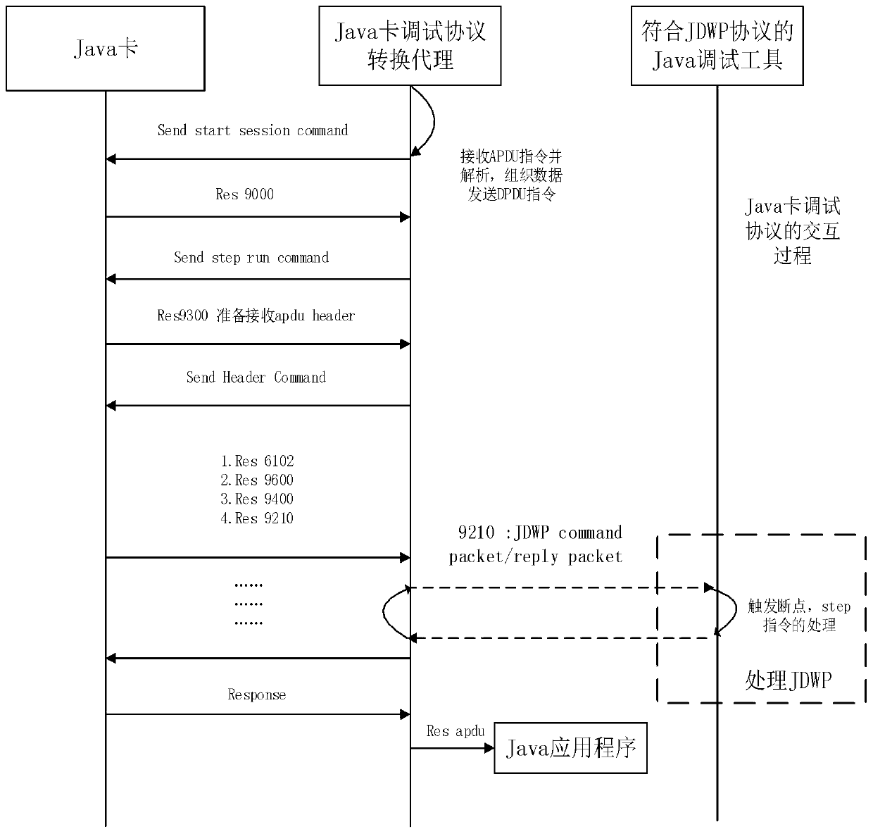 Java card debugging protocol conversion method and conversion agent thereof