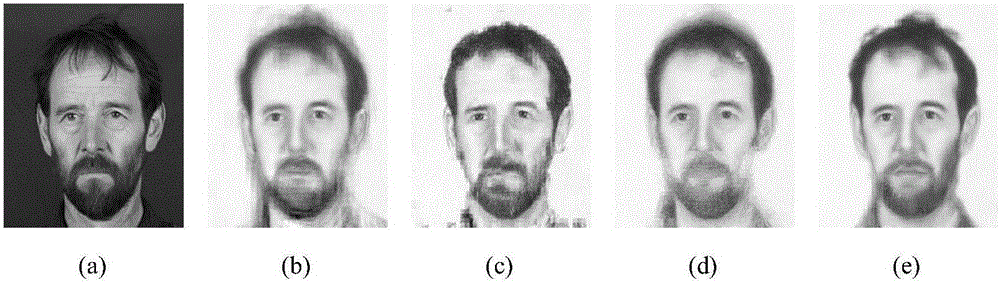 Face figure synthetic method based on coupling neighbor indexes