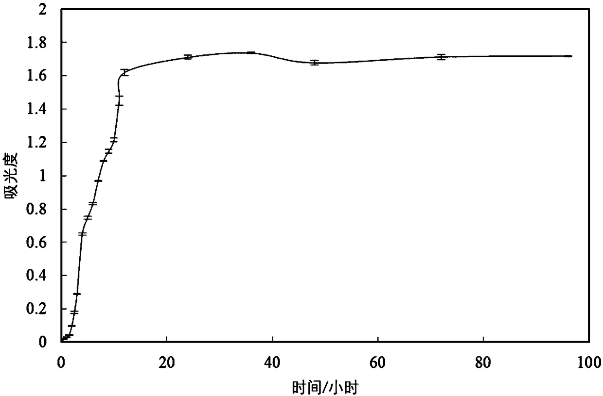 Microbial strain for treatment of heavy metal contaminated soil, screening method and application thereof