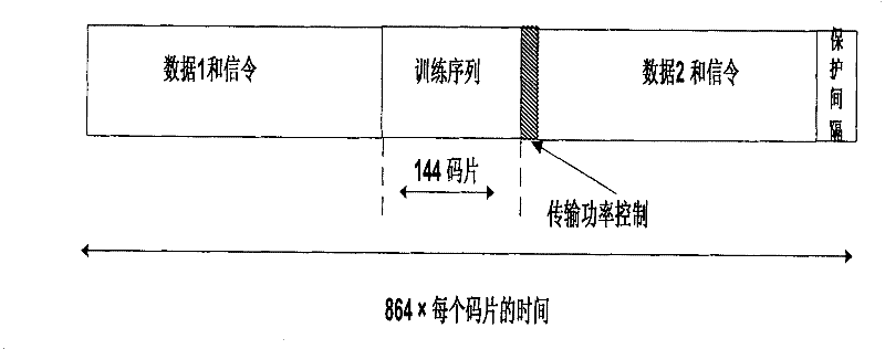 High-speed ascending access data of time division code division multiple access system and its signal transmission method