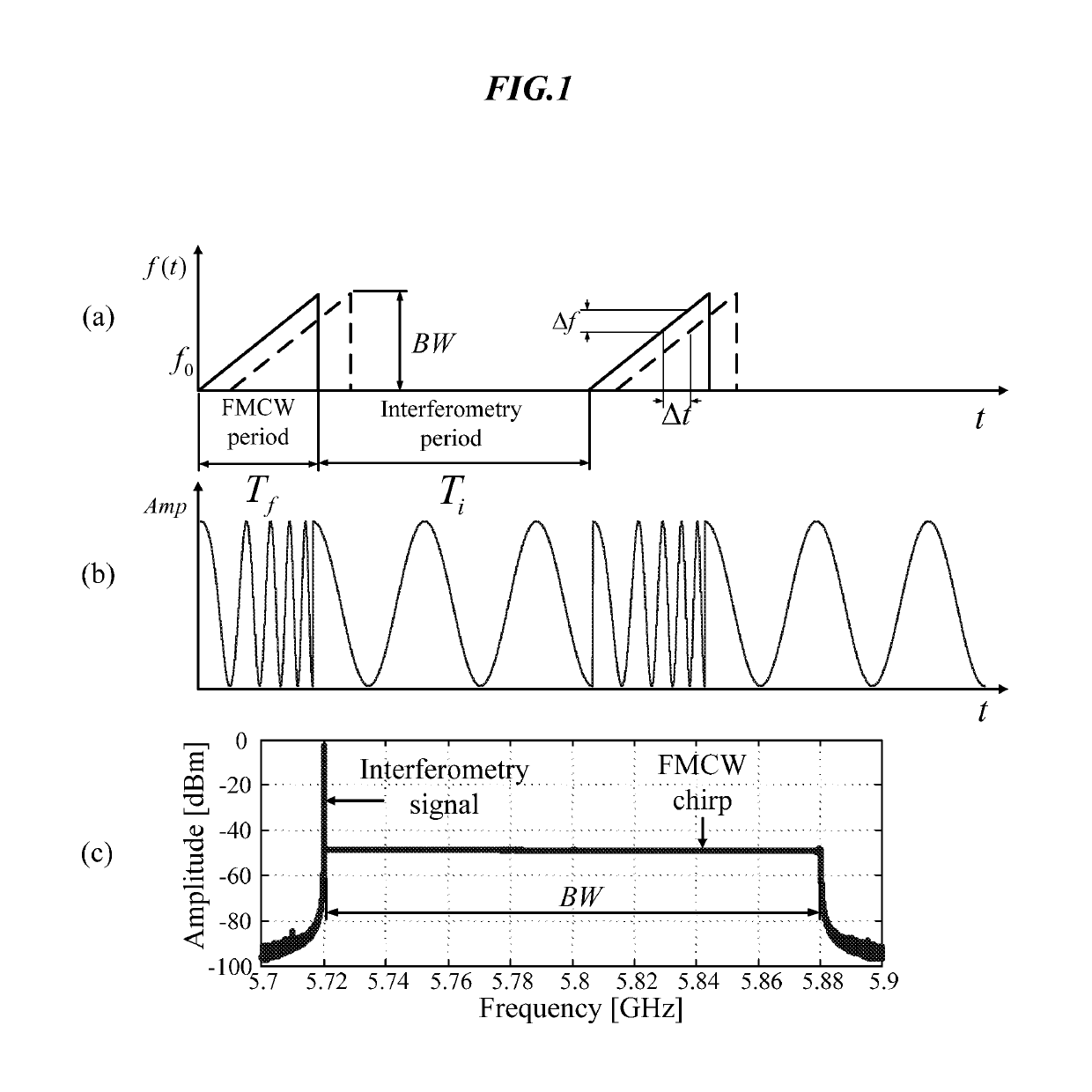 Hybrid FMCW-interferometry radar for positioning and monitoring and methods of using same