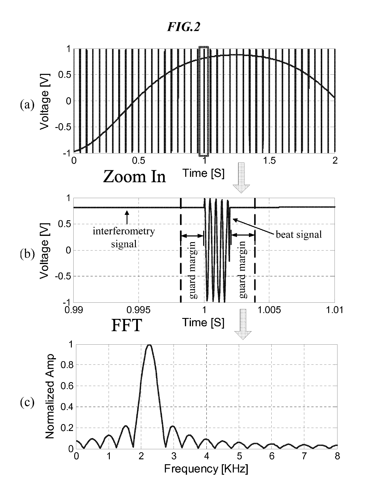 Hybrid FMCW-interferometry radar for positioning and monitoring and methods of using same