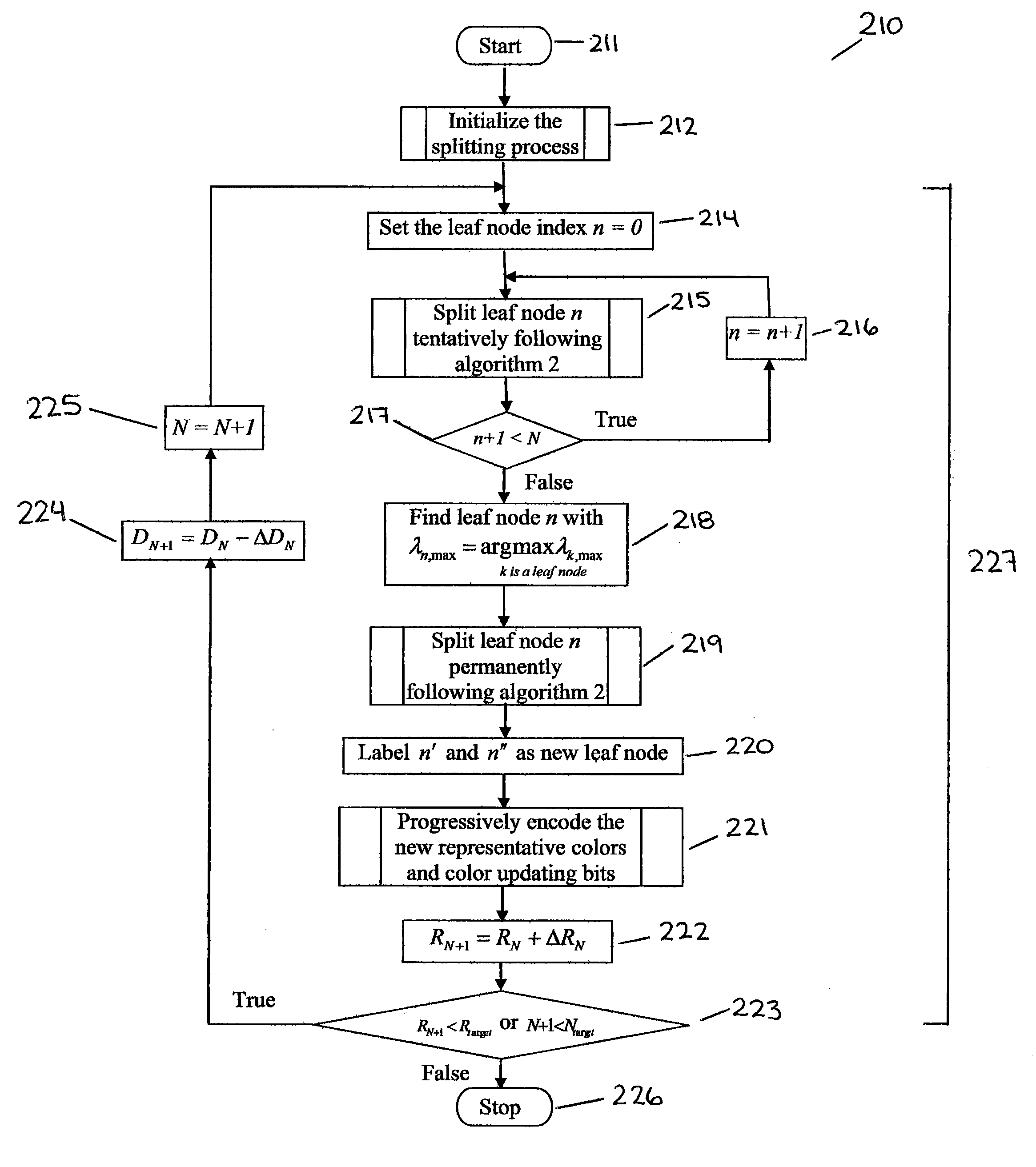 Method, System and Computer Program Product for Entropy Constrained Color Splitting for Palette Images with Pixel-Wise Splitting
