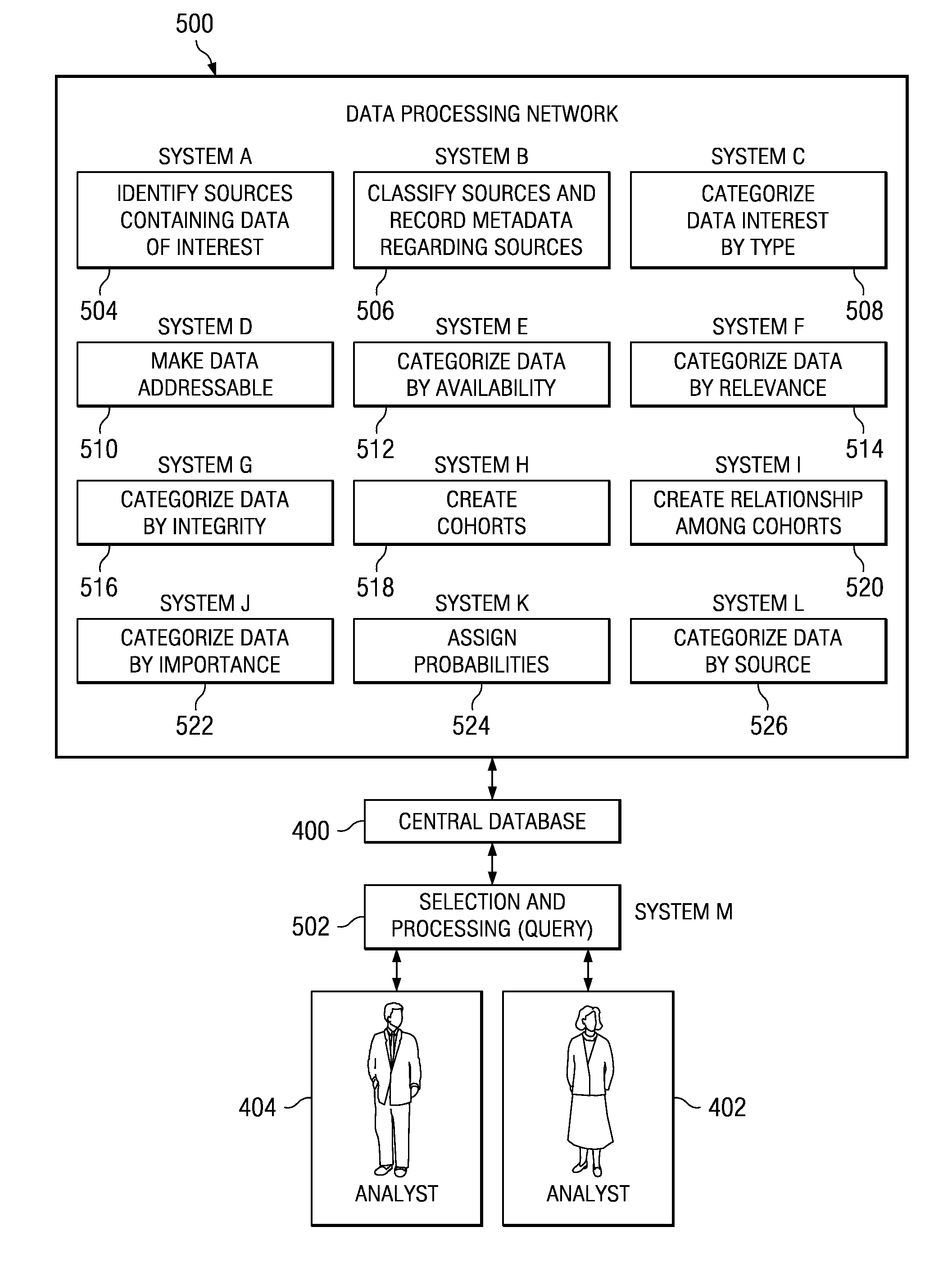 System and method for deriving a hierarchical event based database optimized for analysis of criminal and security information