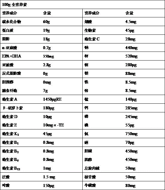 Total nutrient formula containing marine active substances for FSMP (foods for special medical purpose) and preparation method of total nutrient formula