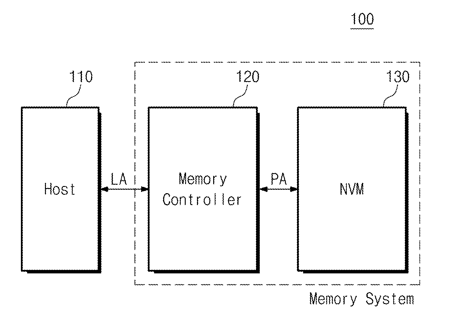 Memory system selecting write mode of data block and data write method thereof