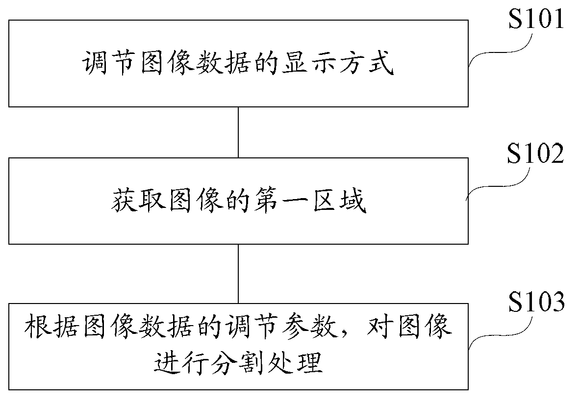 Image segmentation method and system