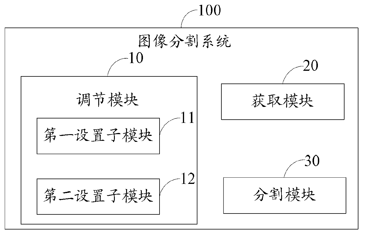 Image segmentation method and system