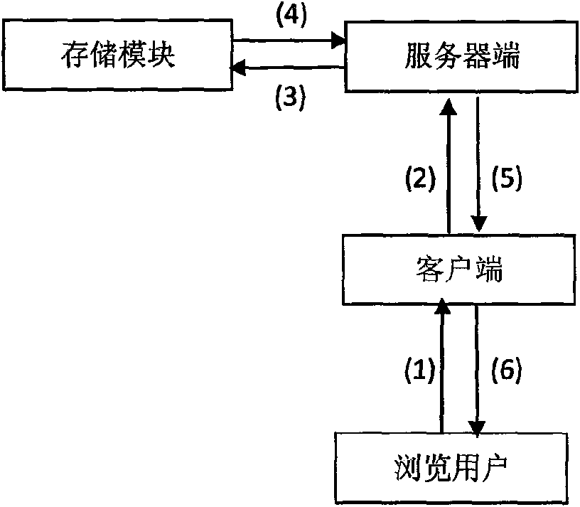 B/S model-based workflow analysis and presence system and method