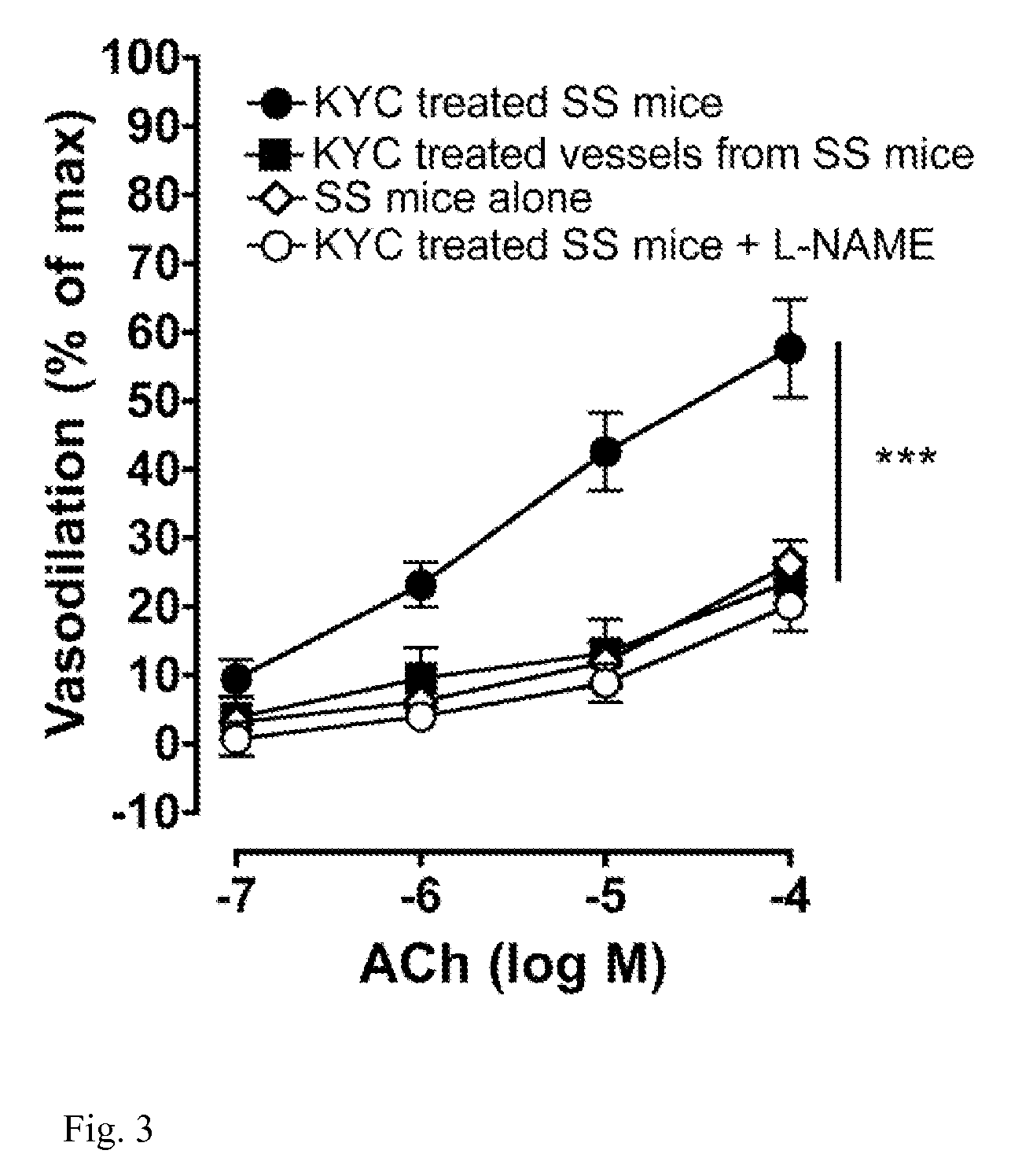 Peptide based peroxidase inhibitors and methods of using same