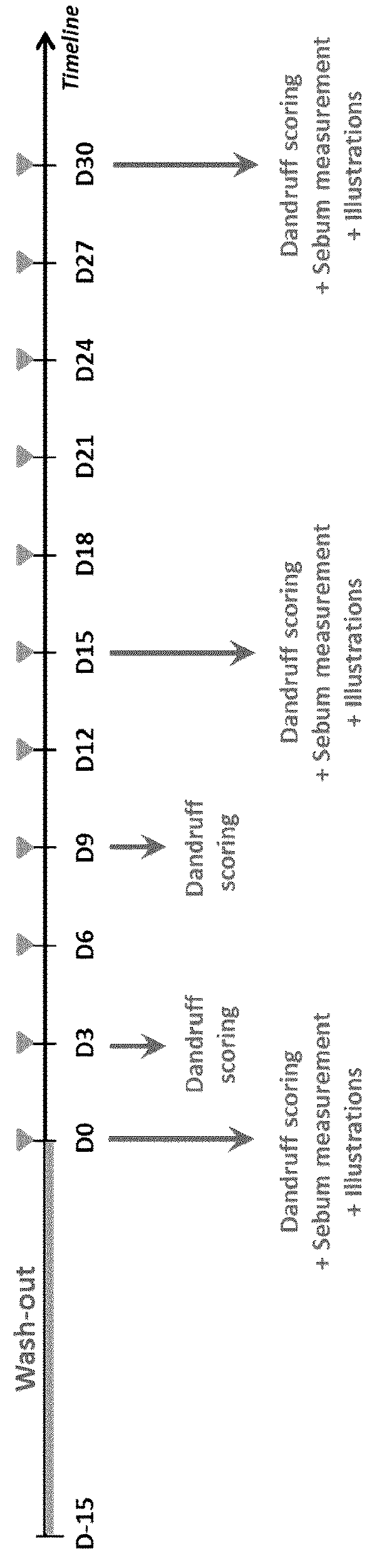 Anti-dandruff compositions, and methods of use thereof