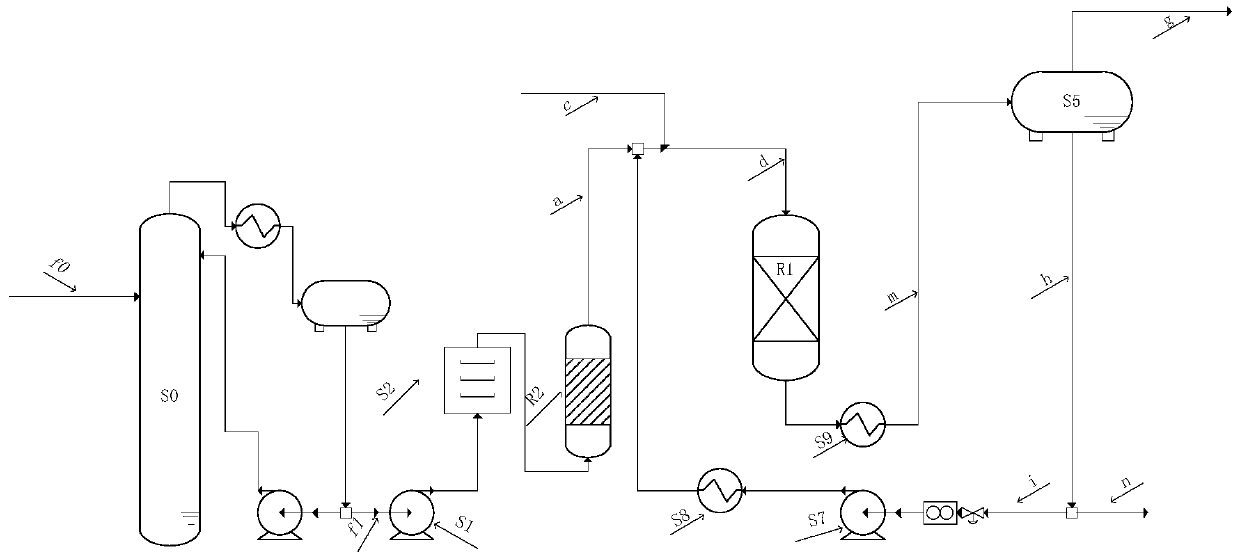 A kind of method for liquid-phase selective hydrogenation of carbon three fractions