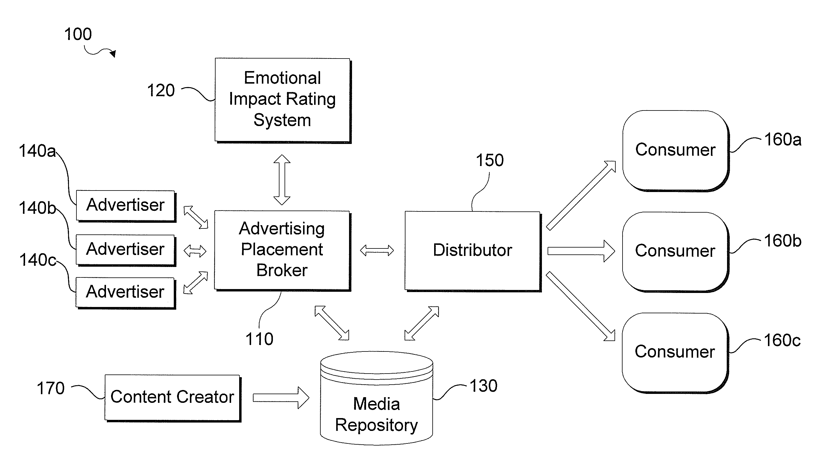 Method and system for data mining of social media to determine an emotional impact value to media content