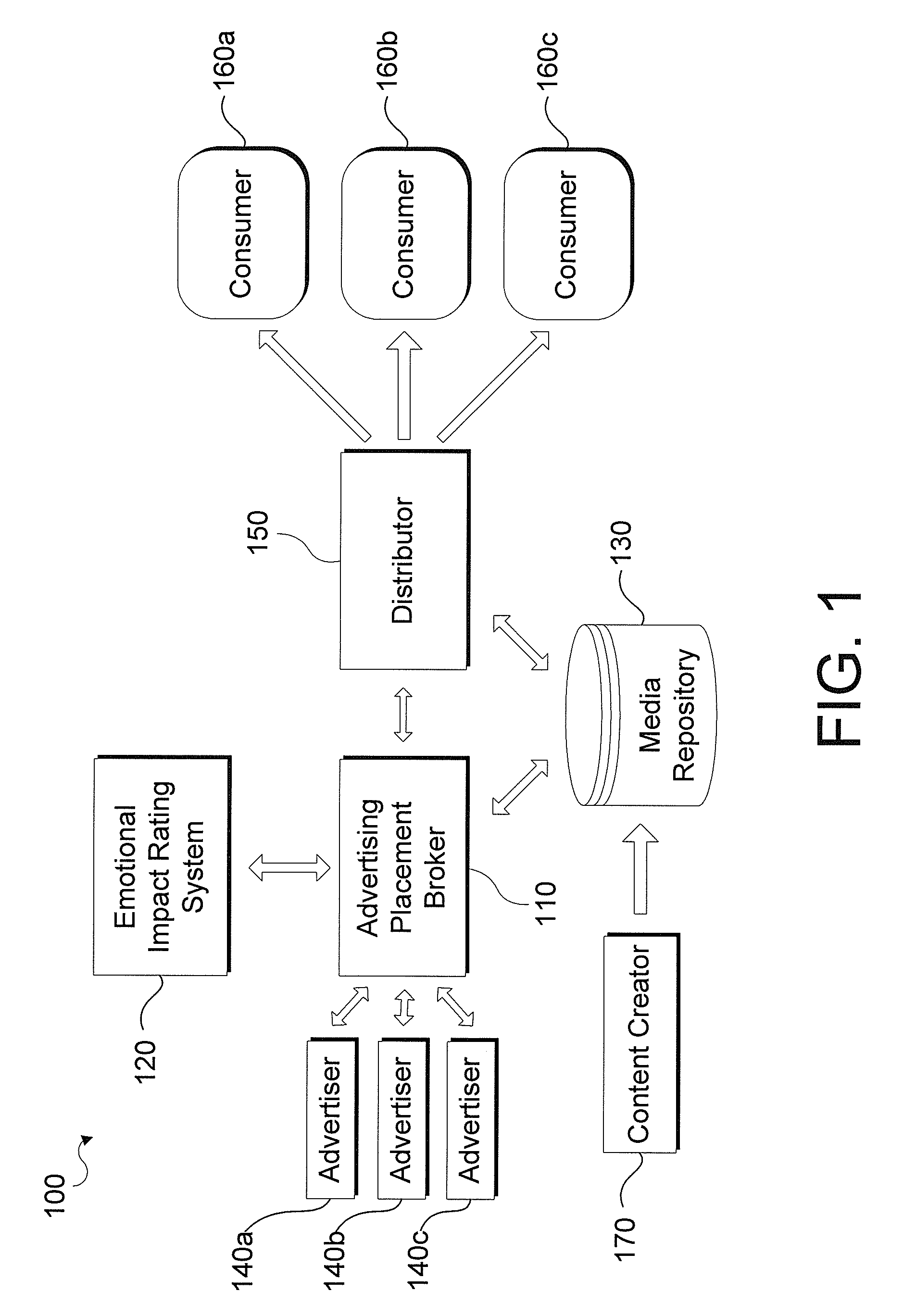 Method and system for data mining of social media to determine an emotional impact value to media content