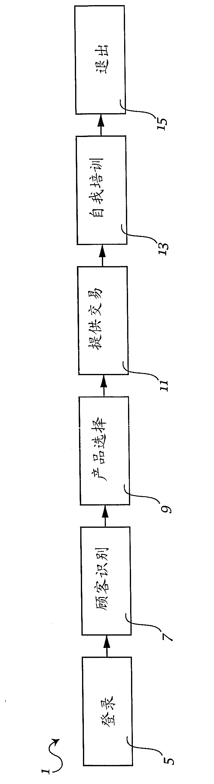 System, method, and apparatus to facilitate commerce and sales