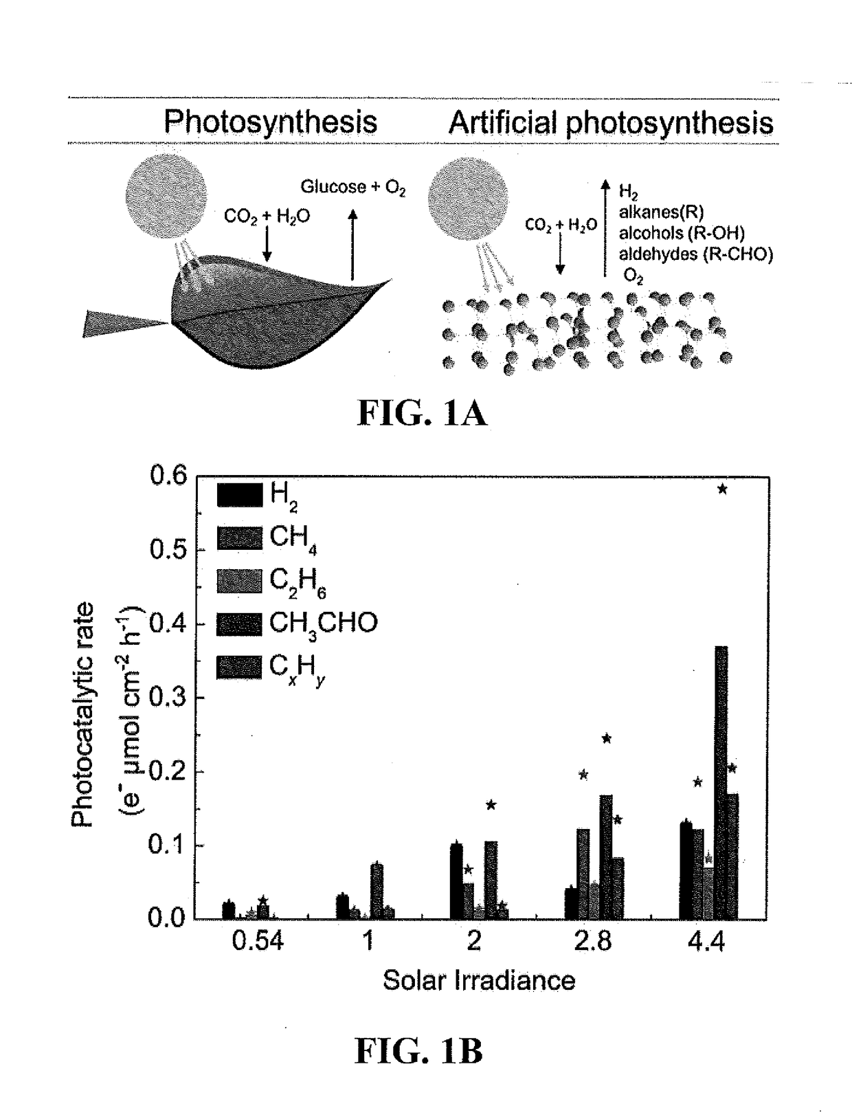 Nanostructured photocatalysts and doped wide-bandgap semiconductors