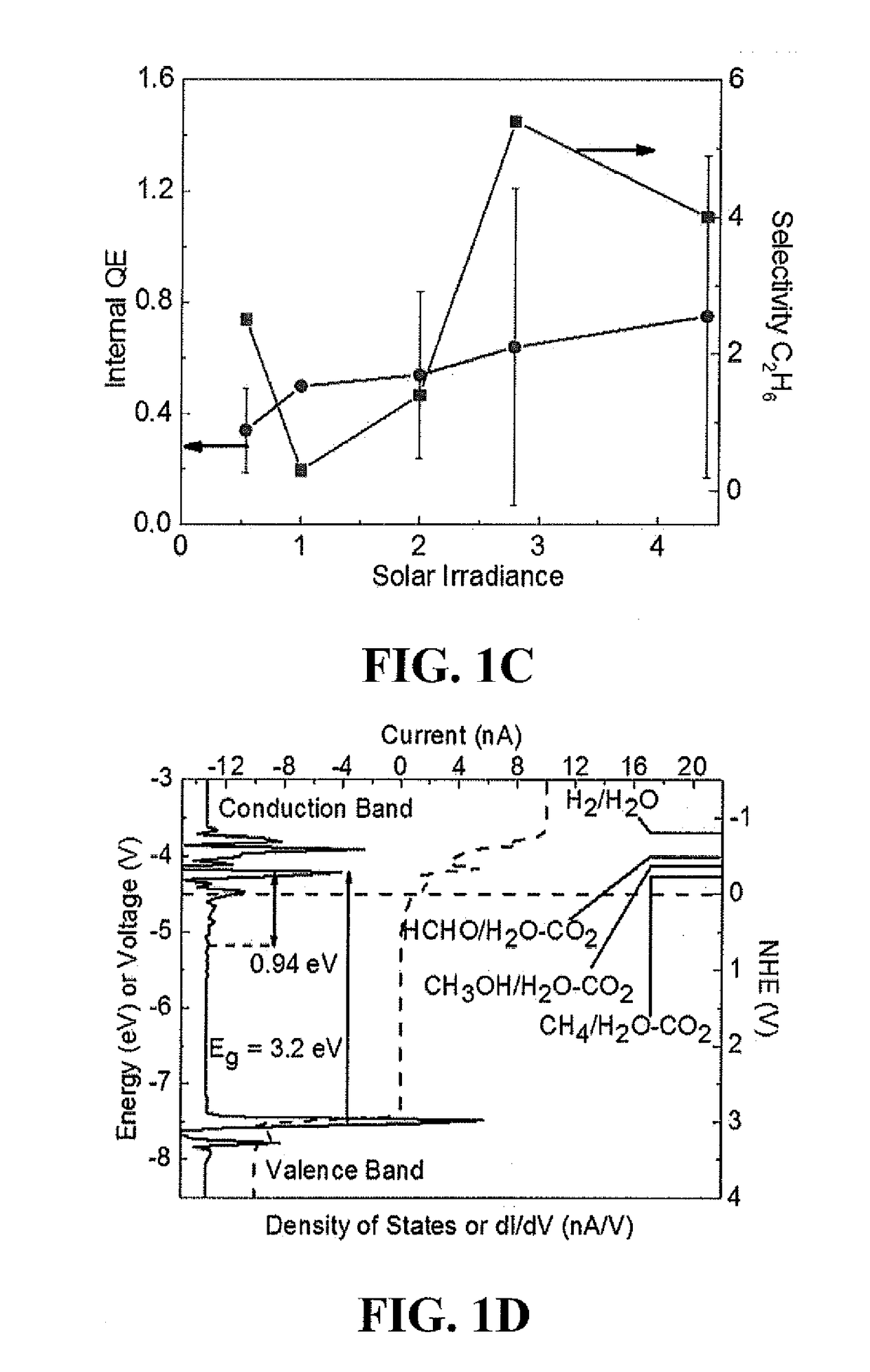 Nanostructured photocatalysts and doped wide-bandgap semiconductors