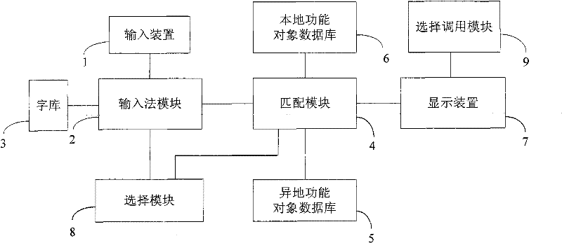 Intelligent operating system and method