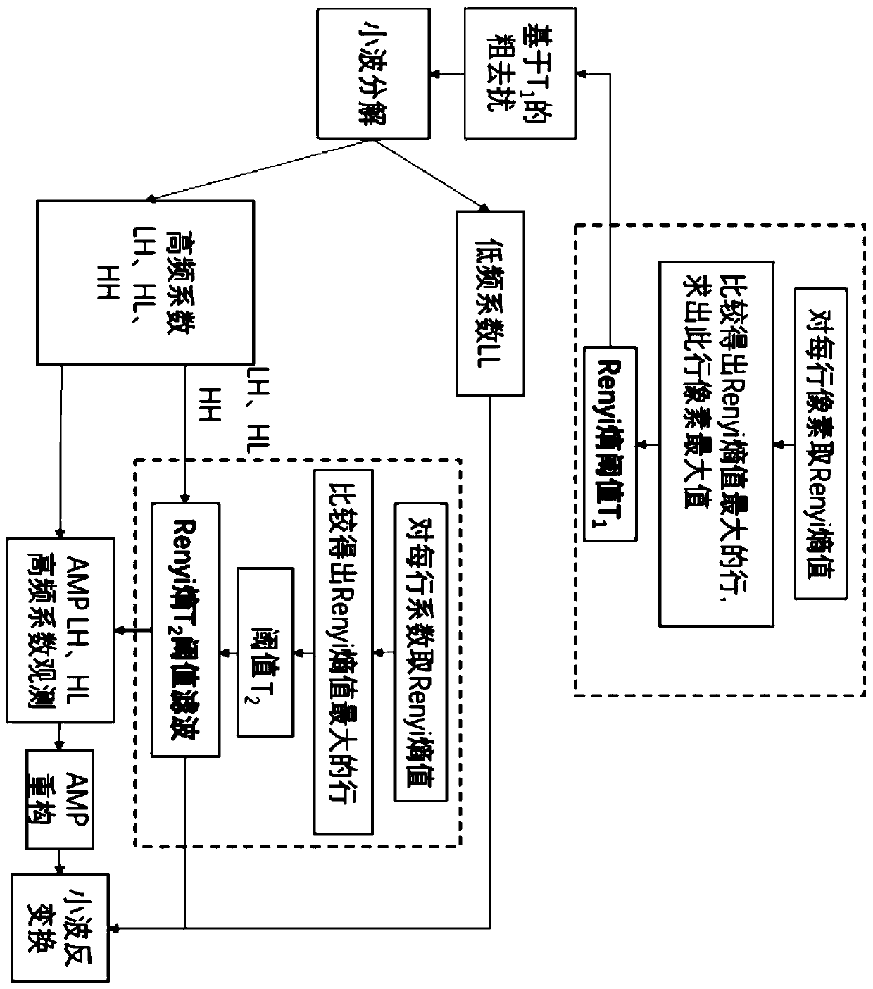 Underwater information anti-interference method based on compressed sensing and Renyi entropy