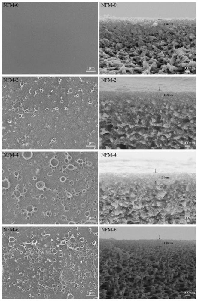 A Composite Membrane for Improving the Permeability of Polyamide Nanofiltration Composite Membrane and Its Preparation