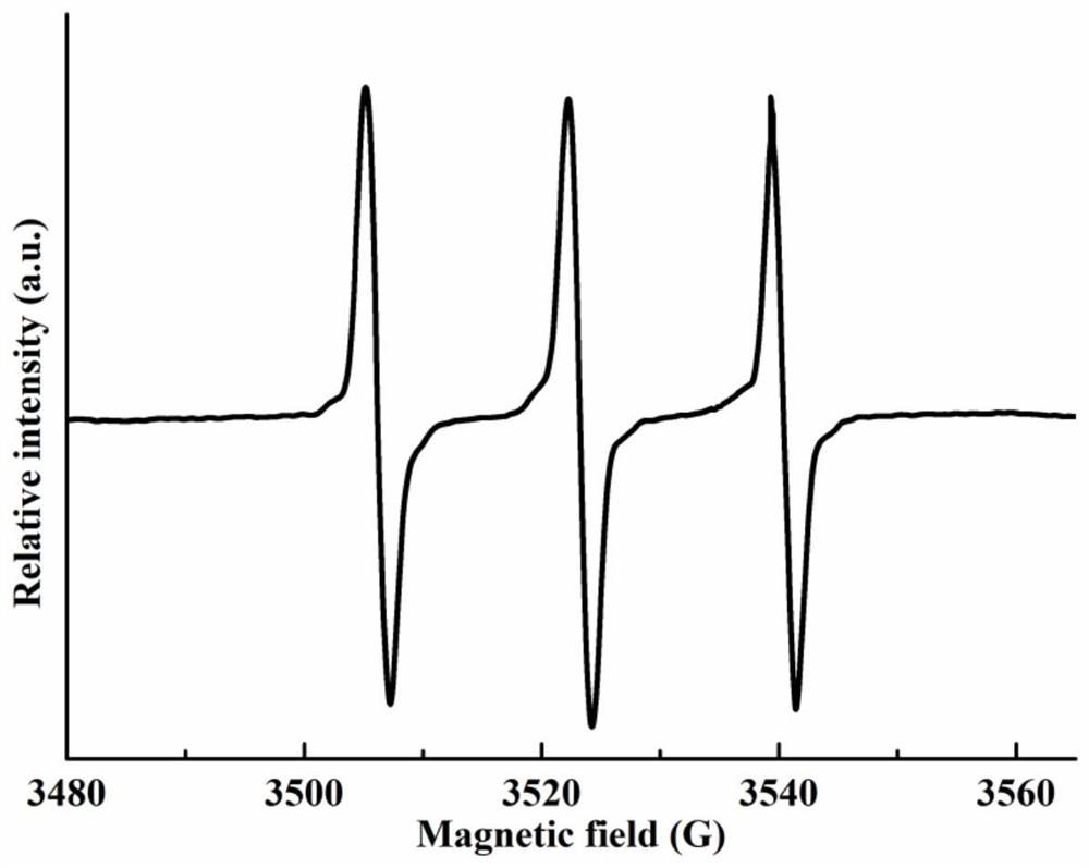 Method for inactivating urine and synchronously removing PPCPs by singlet oxygen generated in situ by three-dimensional electrochemical reactor