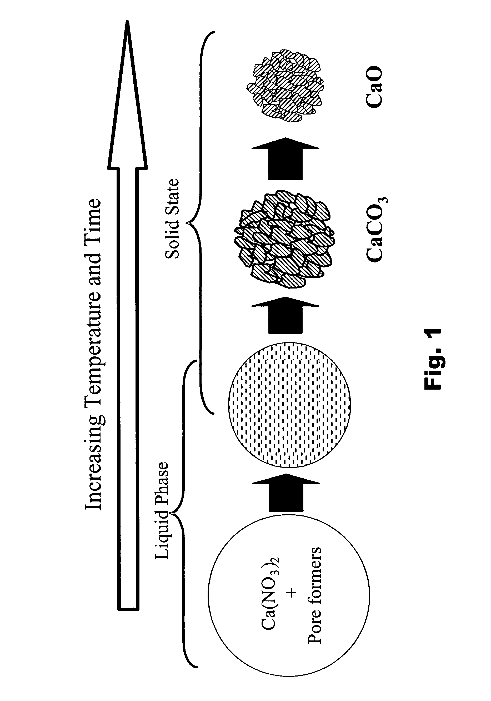 Particulate absorbent materials and methods for making same