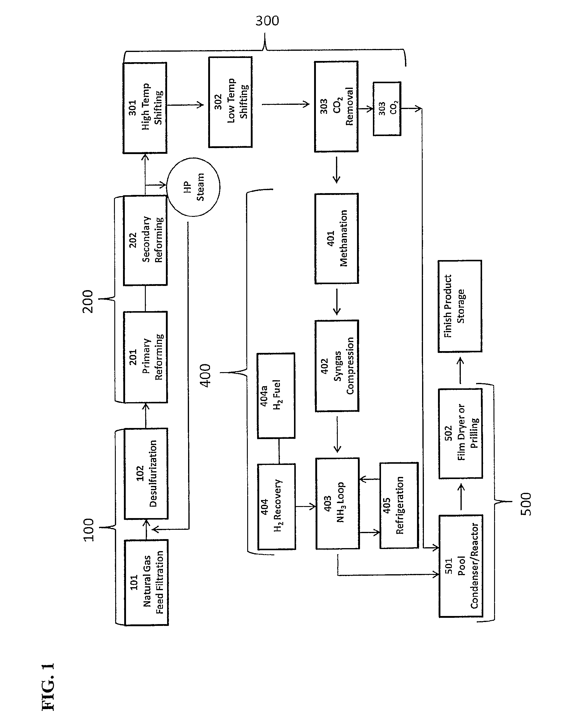 Modularized system and method for urea production using stranded natural gas
