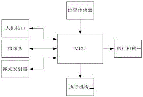 Welding machine control system operating machine