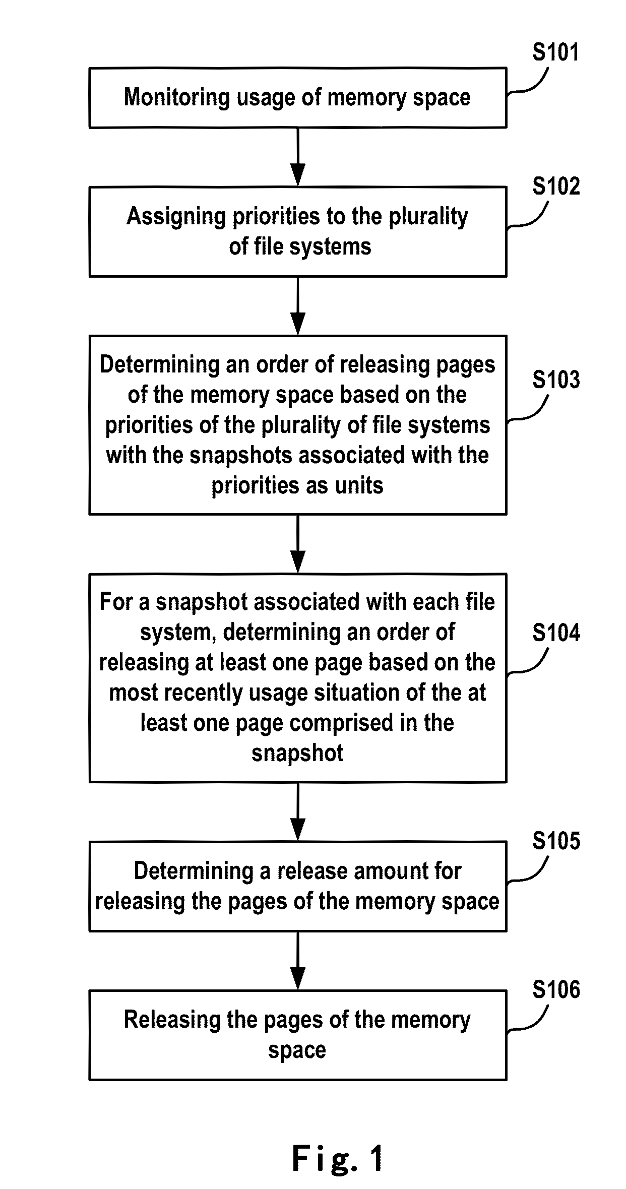 Method and apparatus for managing memory space