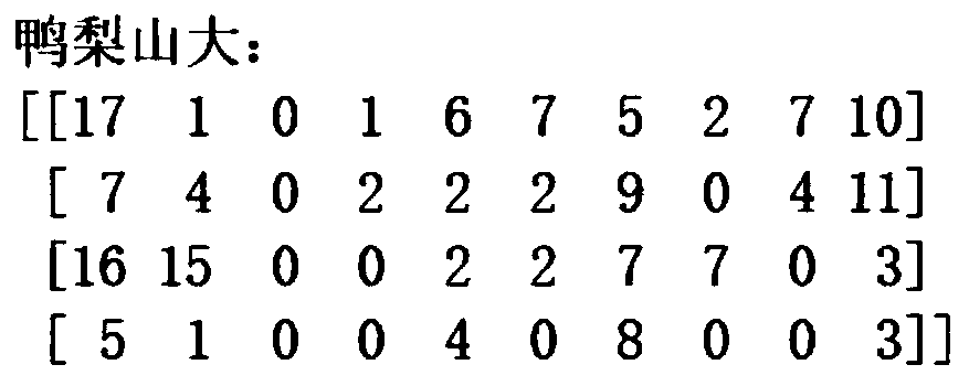 Microblog text normalization method based on context graph random walk and phonetic configuration codes