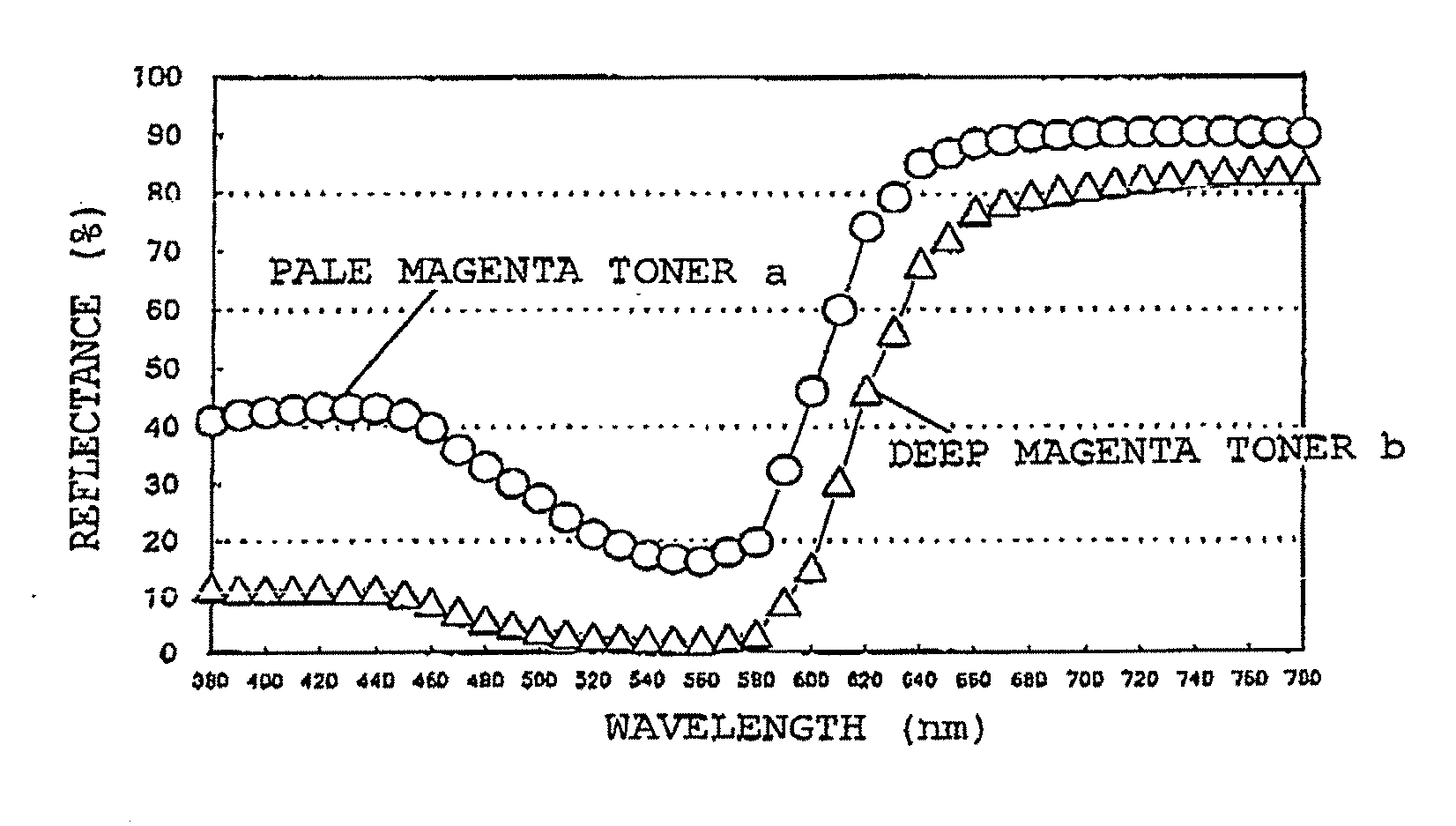 Toner and method for forming image