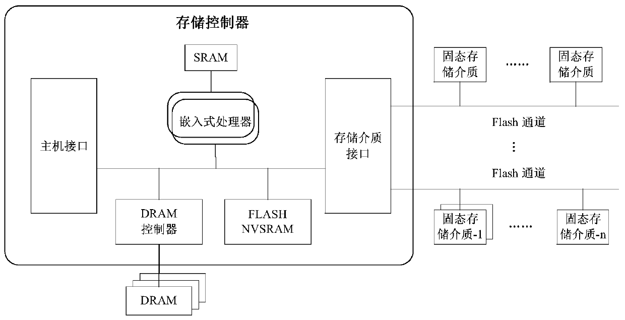 Intelligent data storage management method and device