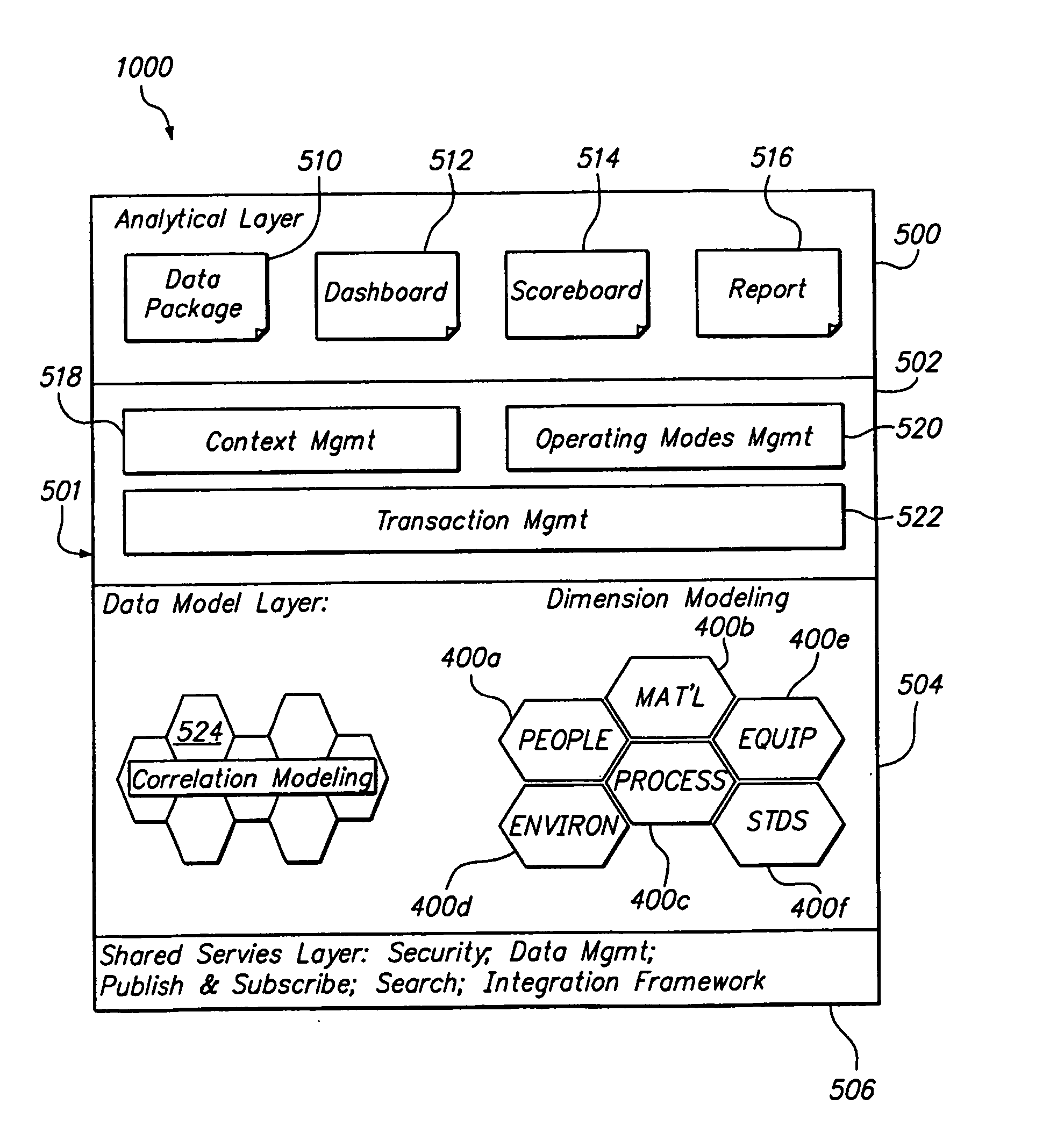 Systems and methods for managing the development and manufacturing of a drug
