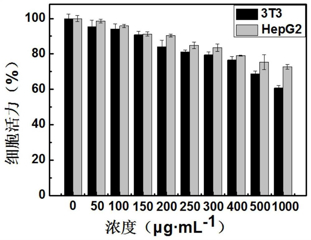 A high-concentration pyridine nitrogen atom-doped carbon quantum dot and its preparation method