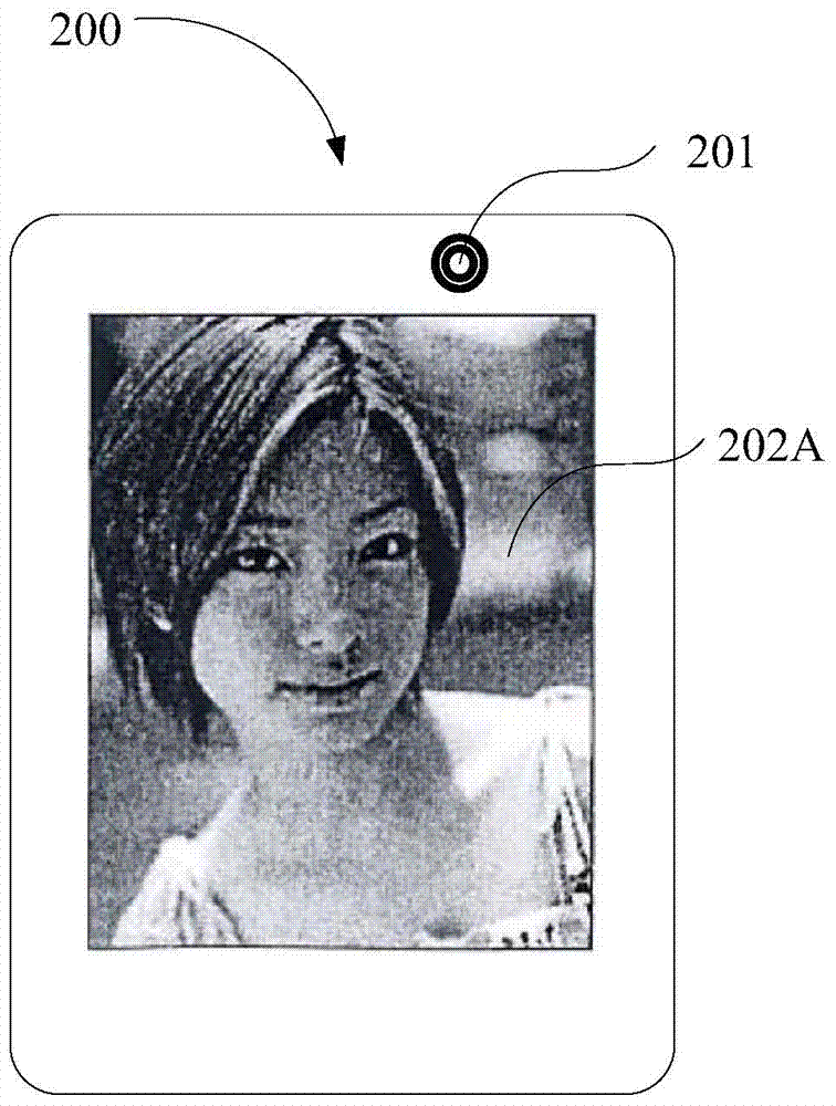 Photographing method of electronic device and electronic device