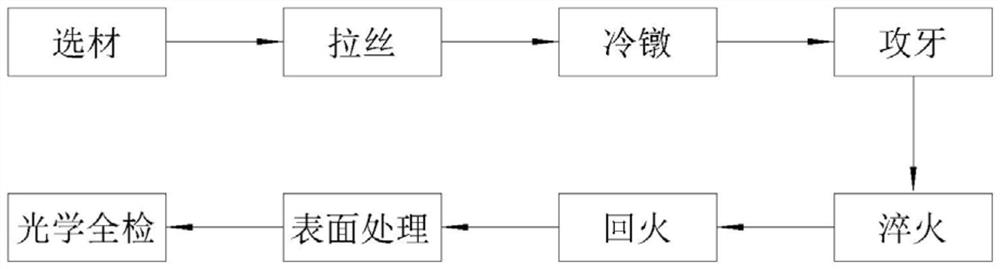 Production process of high-strength rivet nut