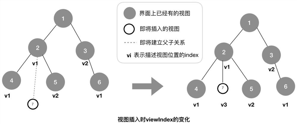 Identification method and device for interface view