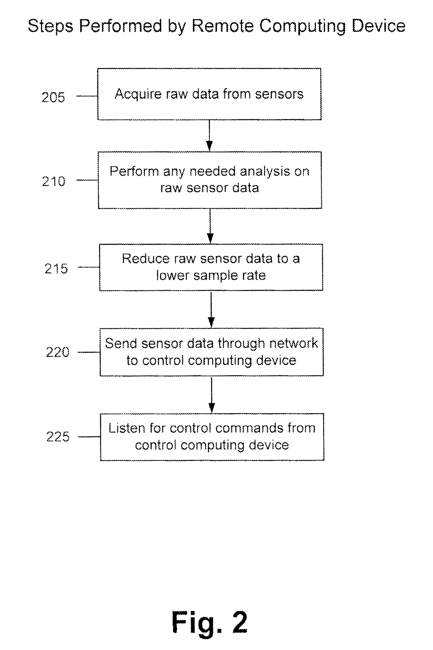 Method and apparatus for adaptive transmission of sensor data with latency controls
