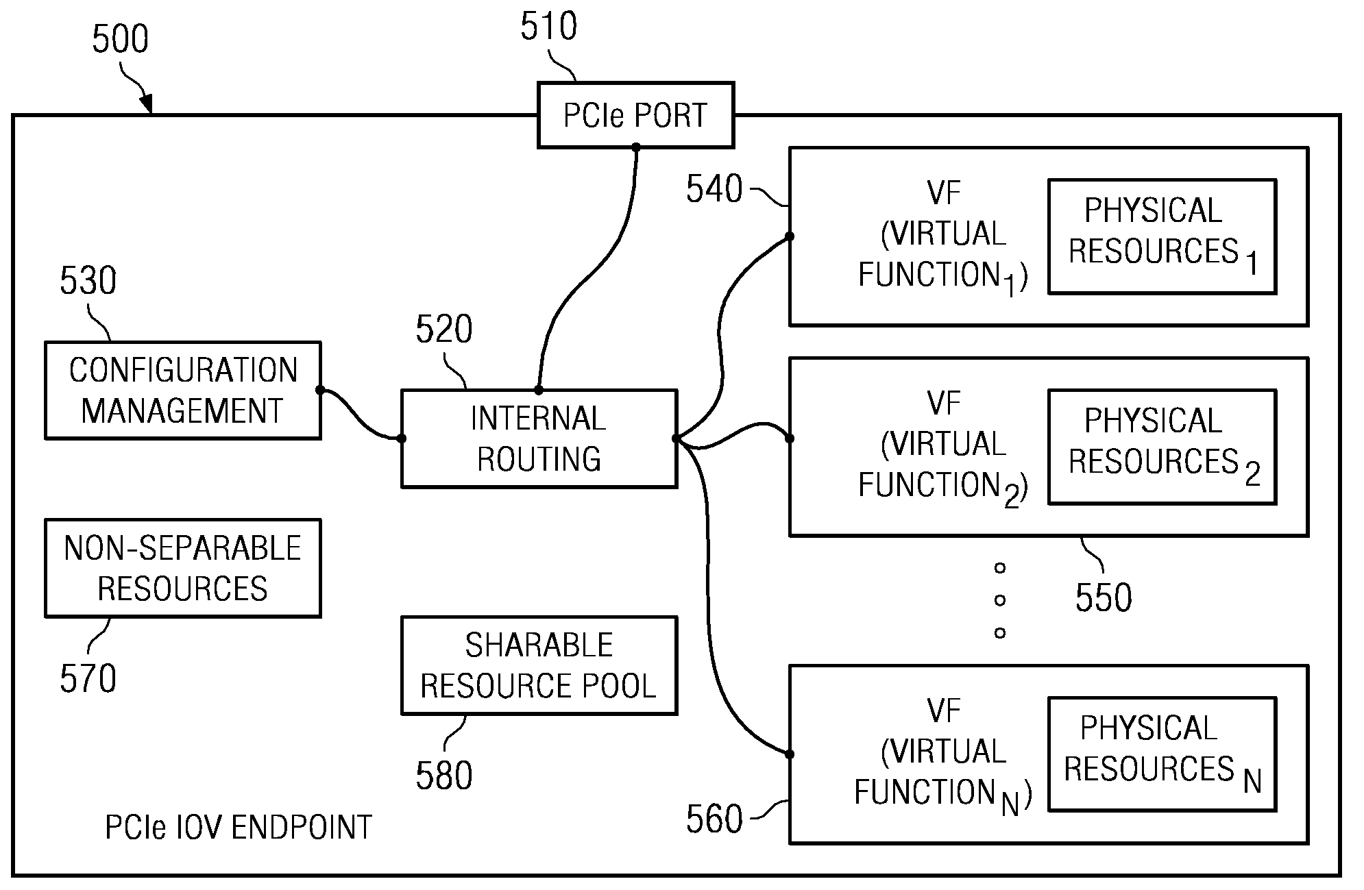 System and Method for Management of an IOV Adapter Through a Virtual Intermediary in an IOV Management Partition