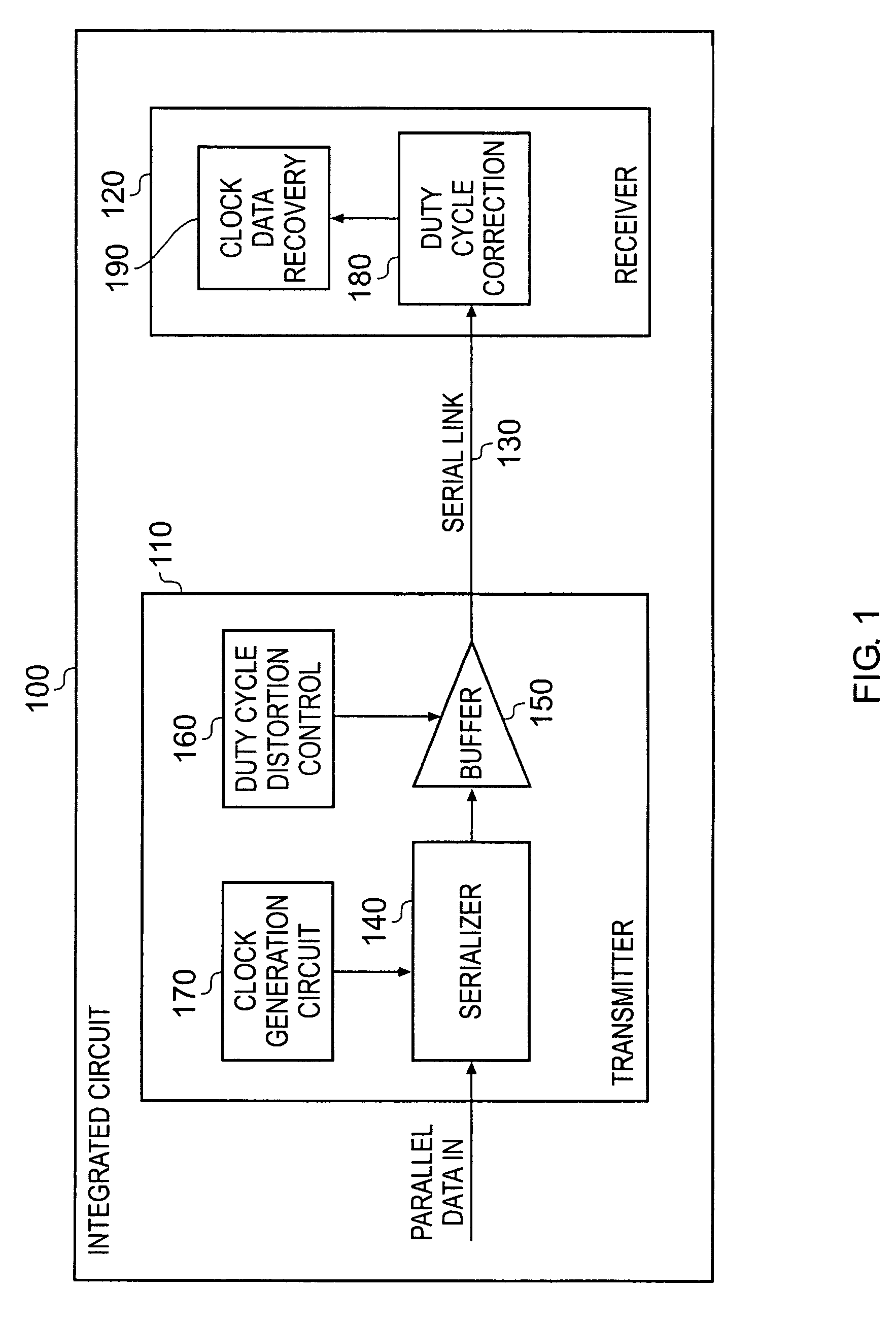 Programmable duty cycle distortion generation circuit