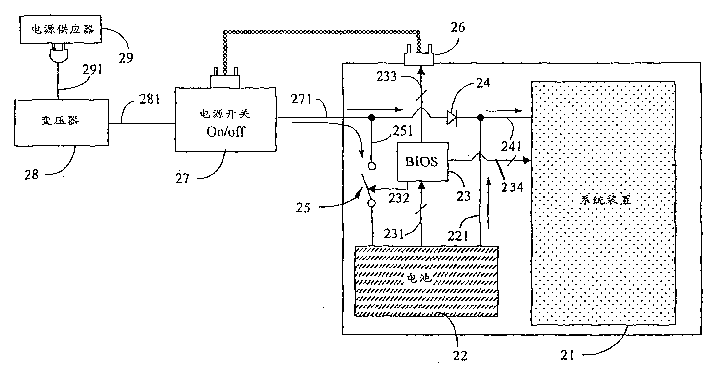Automatic test method and device for battery
