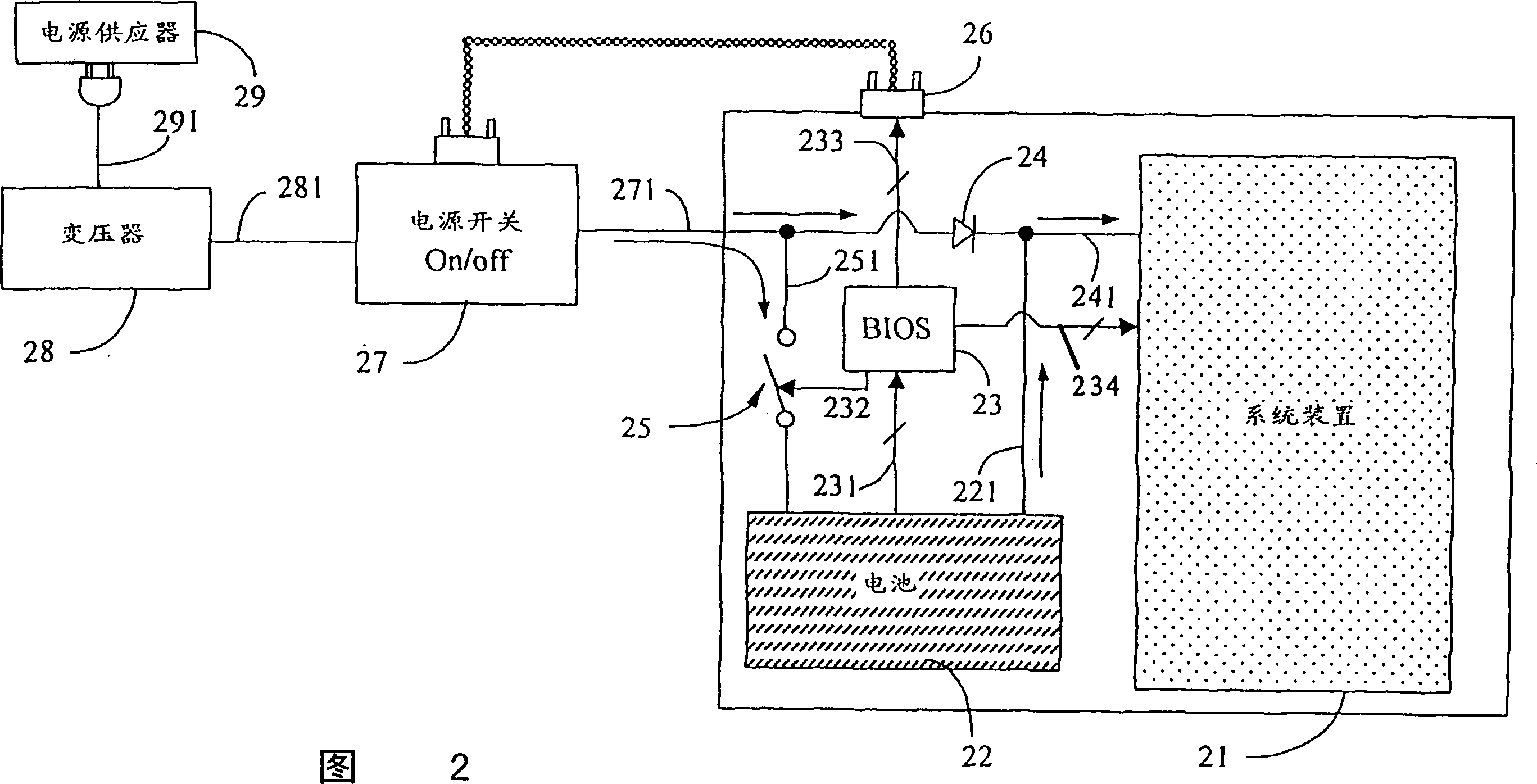 Automatic test method and device for battery
