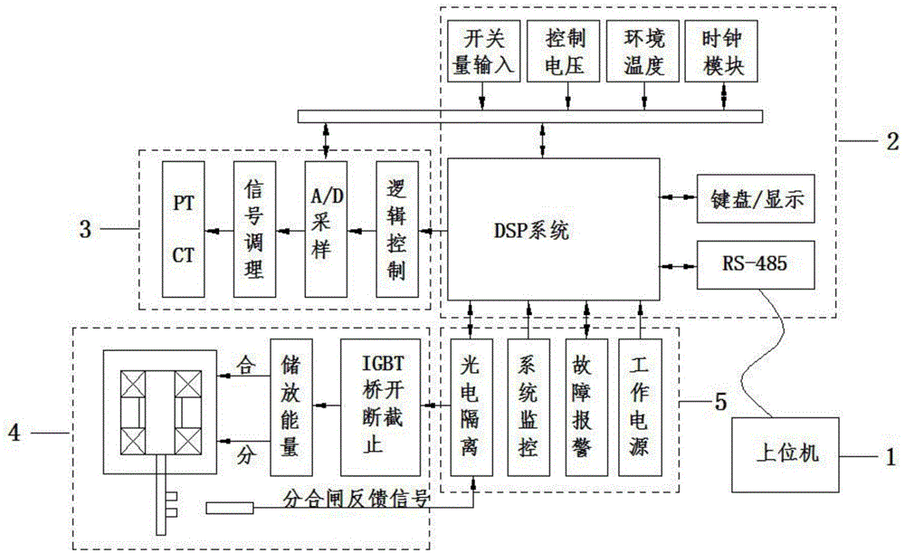 Synchro switch controller