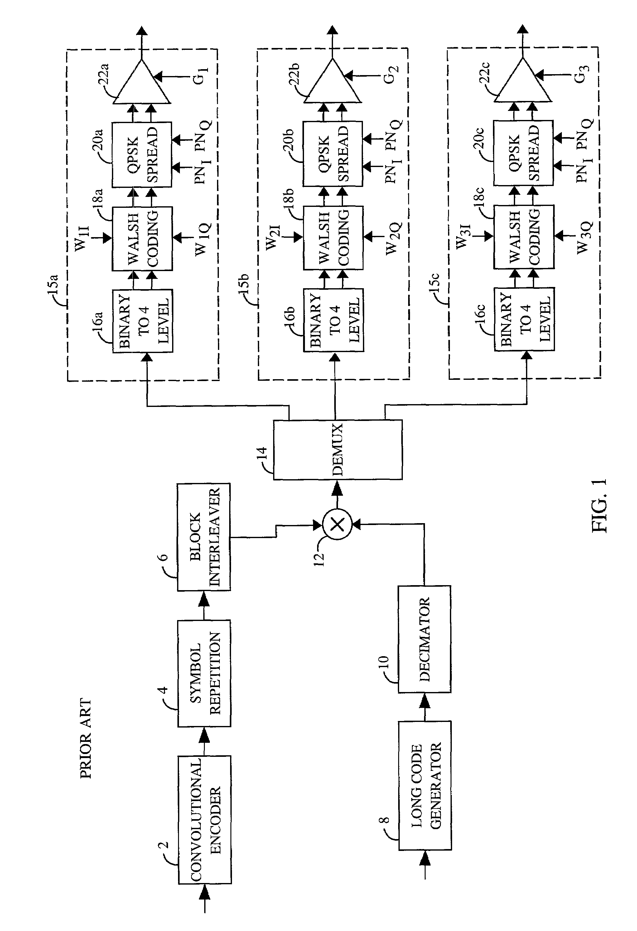 Method and apparatus for transmitting and receiving high speed data in a CDMA communication system using multiple carriers