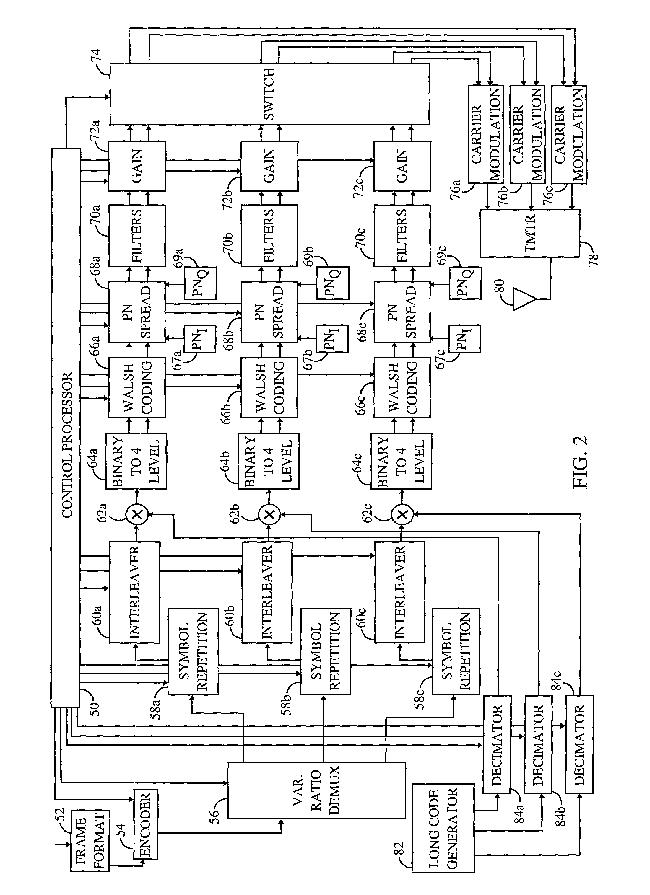 Method and apparatus for transmitting and receiving high speed data in a CDMA communication system using multiple carriers