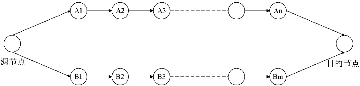 Aviation self-organized network routing method