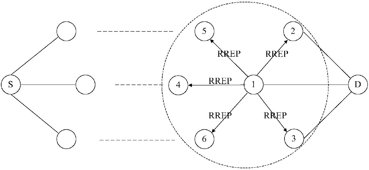 Aviation self-organized network routing method