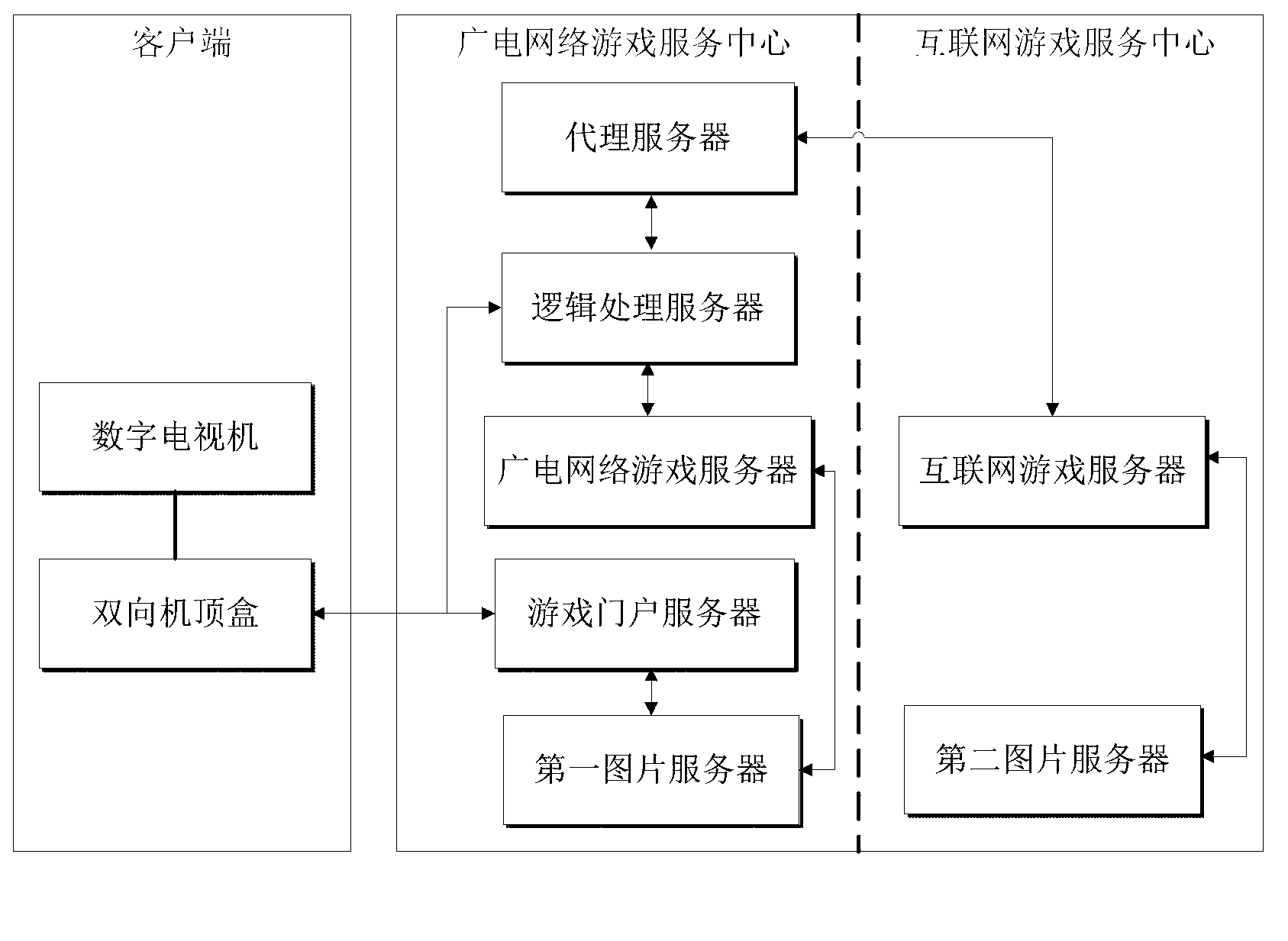 System and method for realizing television game