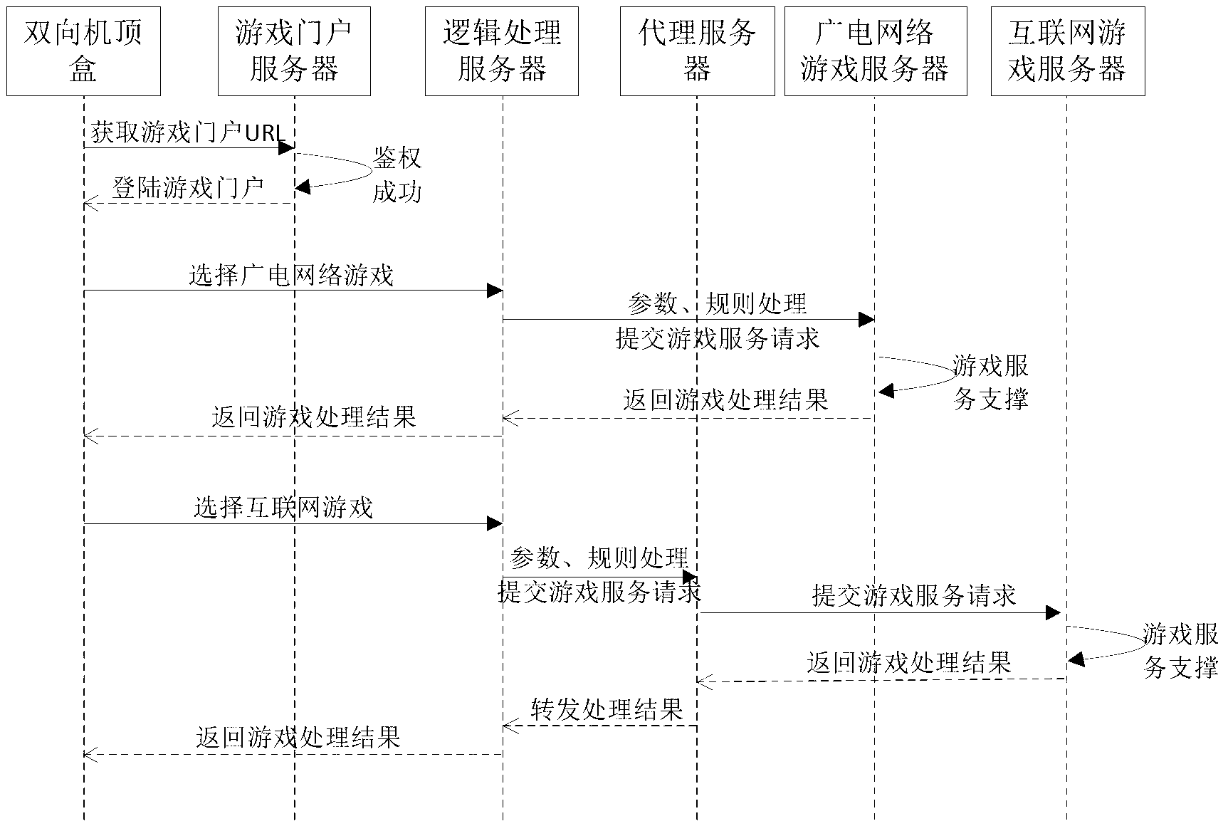 System and method for realizing television game