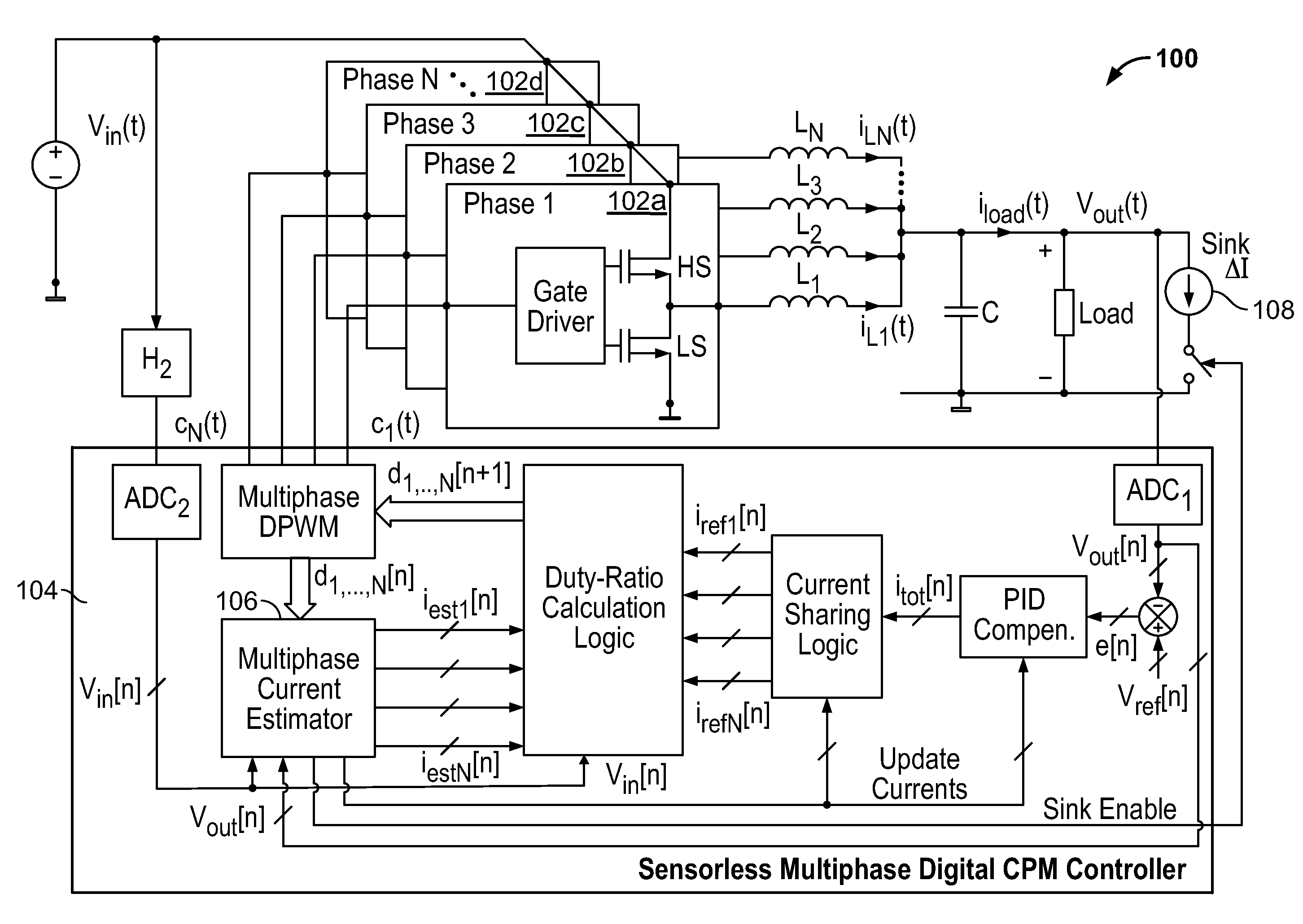 Self-tuning sensorless digital current-mode controller with accurate current sharing for multiphase dc-dc converters